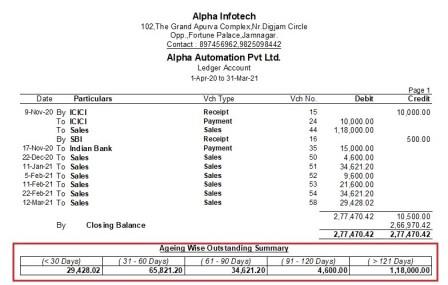 Ageing Wise Outstanding Summary in Ledger Statement